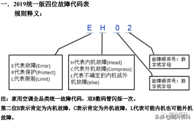 干货美的空调技术维修手册大全,美的变频空调p4维修视频教程