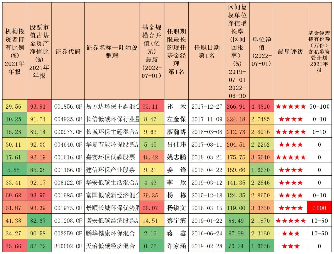 连续五年正收益的主动型基金排名,近3年混合基金前十名