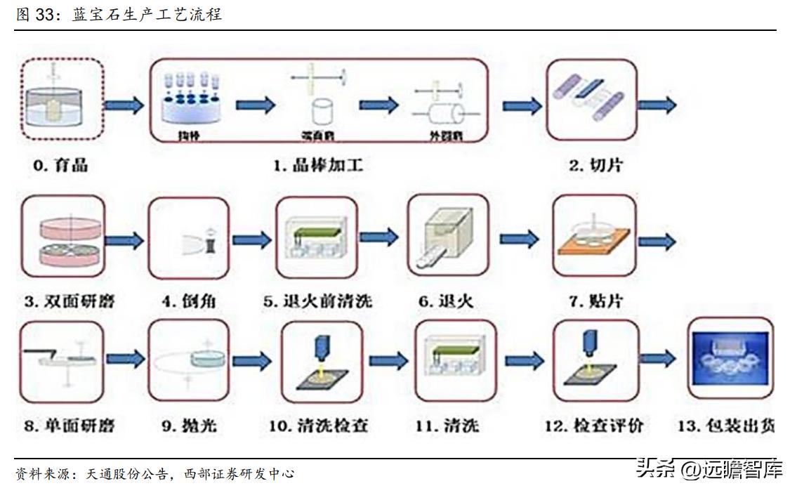 2021年天通股份深度分析,稳中向好基本面