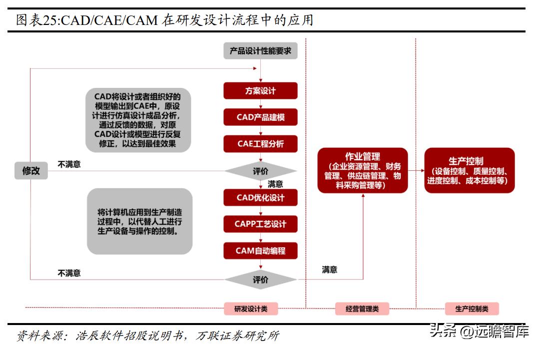 国内CAx软件龙头，中望软件：国产化机遇下迎来黄金发展期
