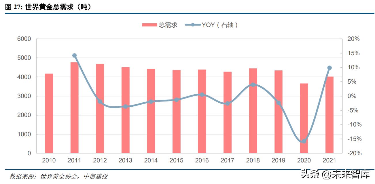 黄金珠宝行业发展趋势分析及预判,当下黄金行业的市场情况
