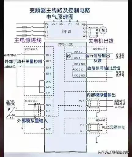 电气工程师plc需要学到什么程度,电工想学plc应该从事什么工作