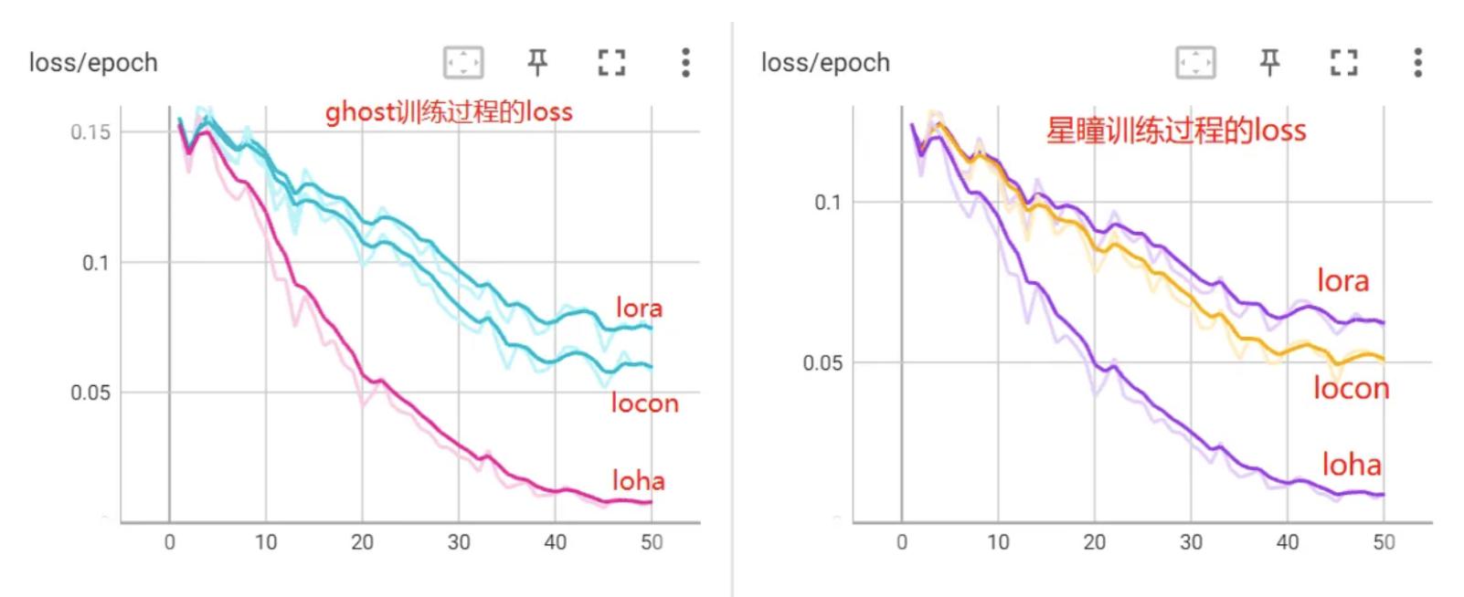 stablediffusion,一篇值得收藏的文章