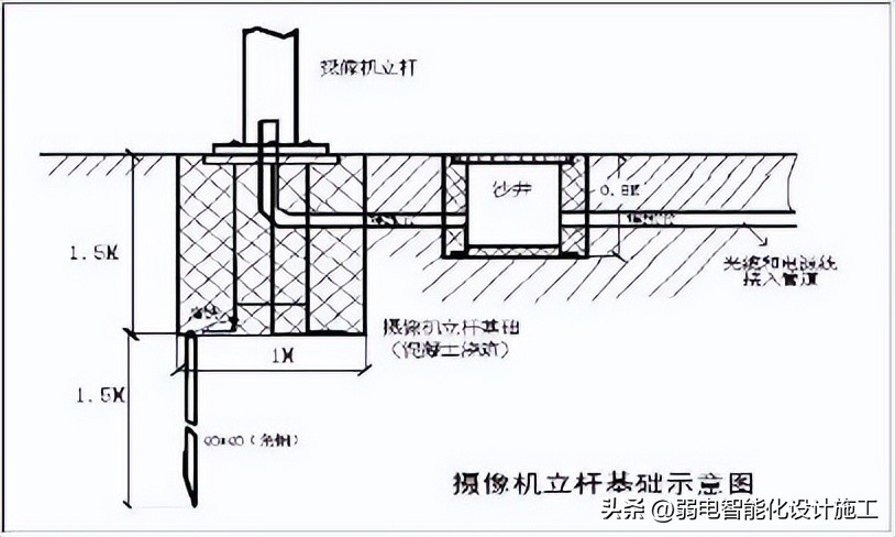 视频监控系统施工方案,视频监控施工方案范本
