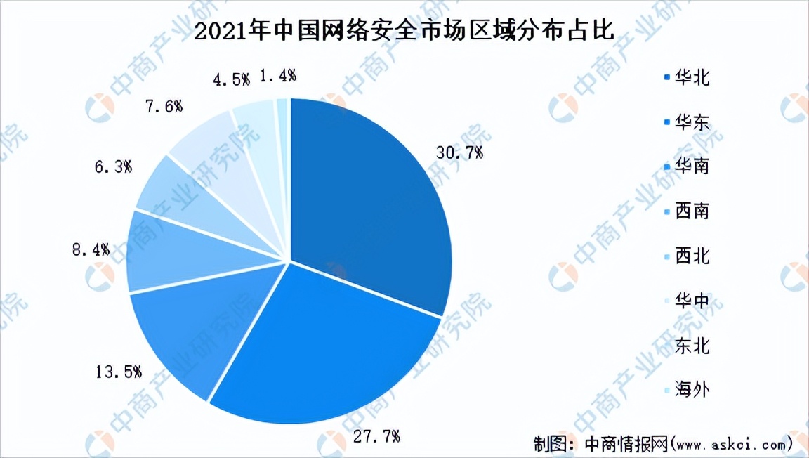 网络安全行业前景可期,聚焦新经济投资风口