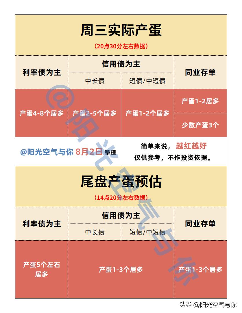 债基产蛋排行,债基今日产蛋