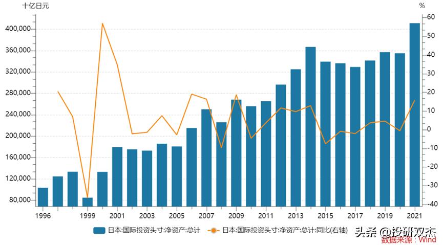 全球通胀为何日本通缩,美通胀数据或致日元下跌