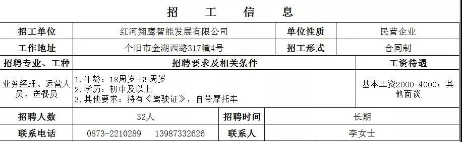 个旧工厂招聘会,弥勒个旧举行民营企业专场招聘会