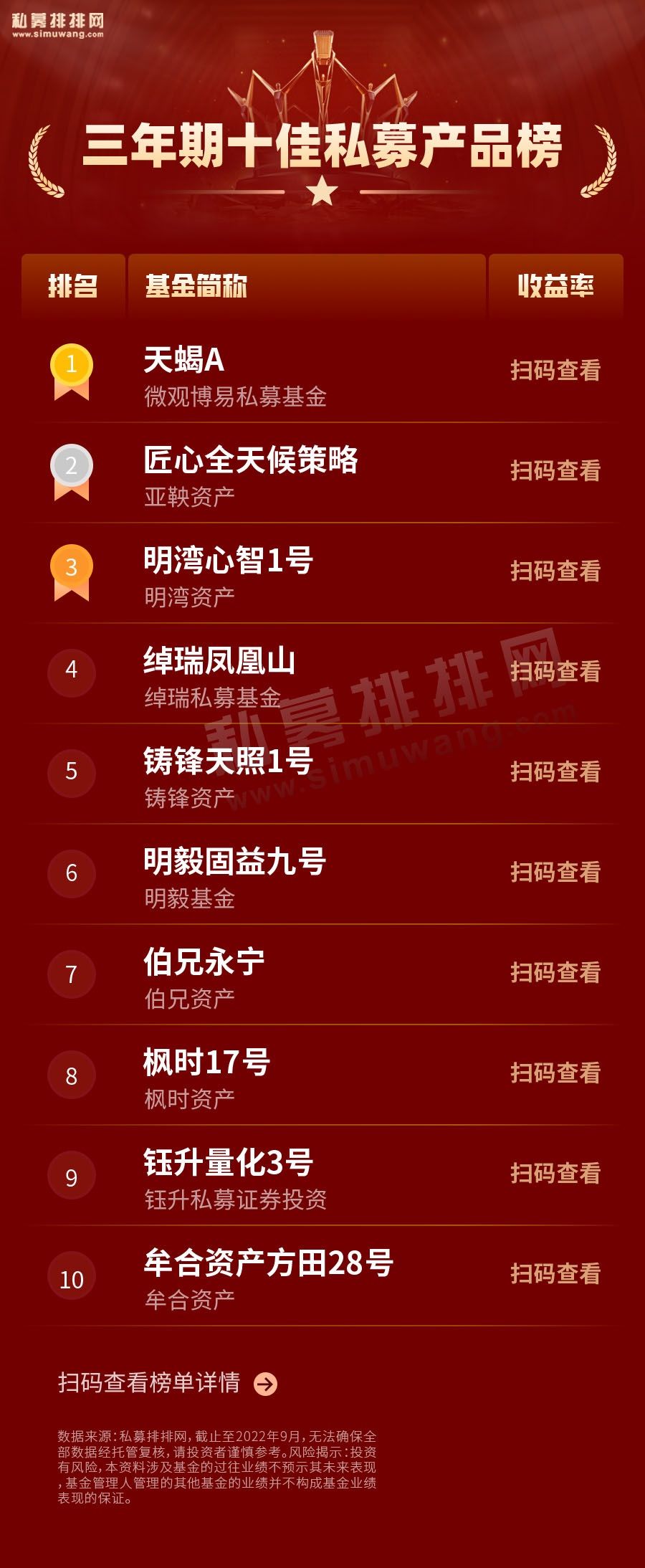 十大好产品排行榜,十大优秀产品