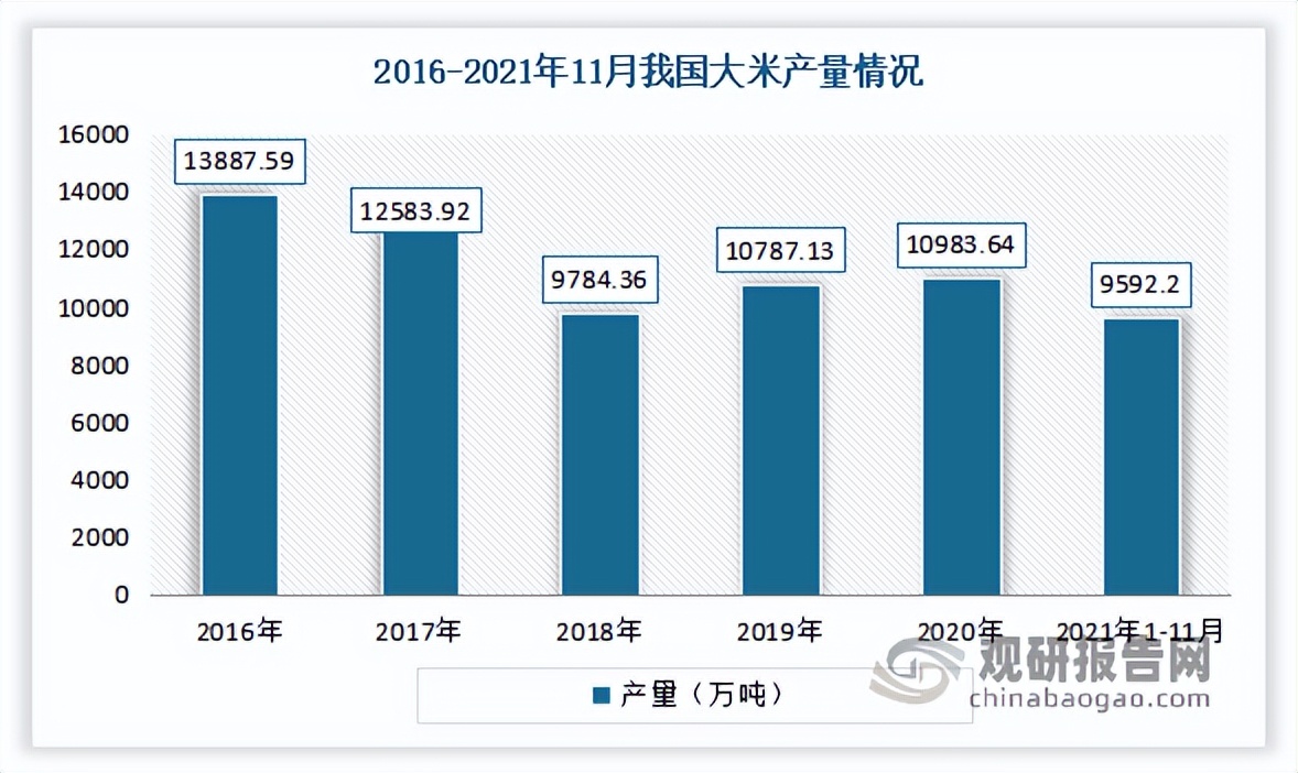 2022粮油行业现状及前景,中国粮油产业发展趋势