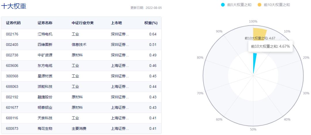 中证1000为什么突然涨了,中证1000能参考沪深300指数么