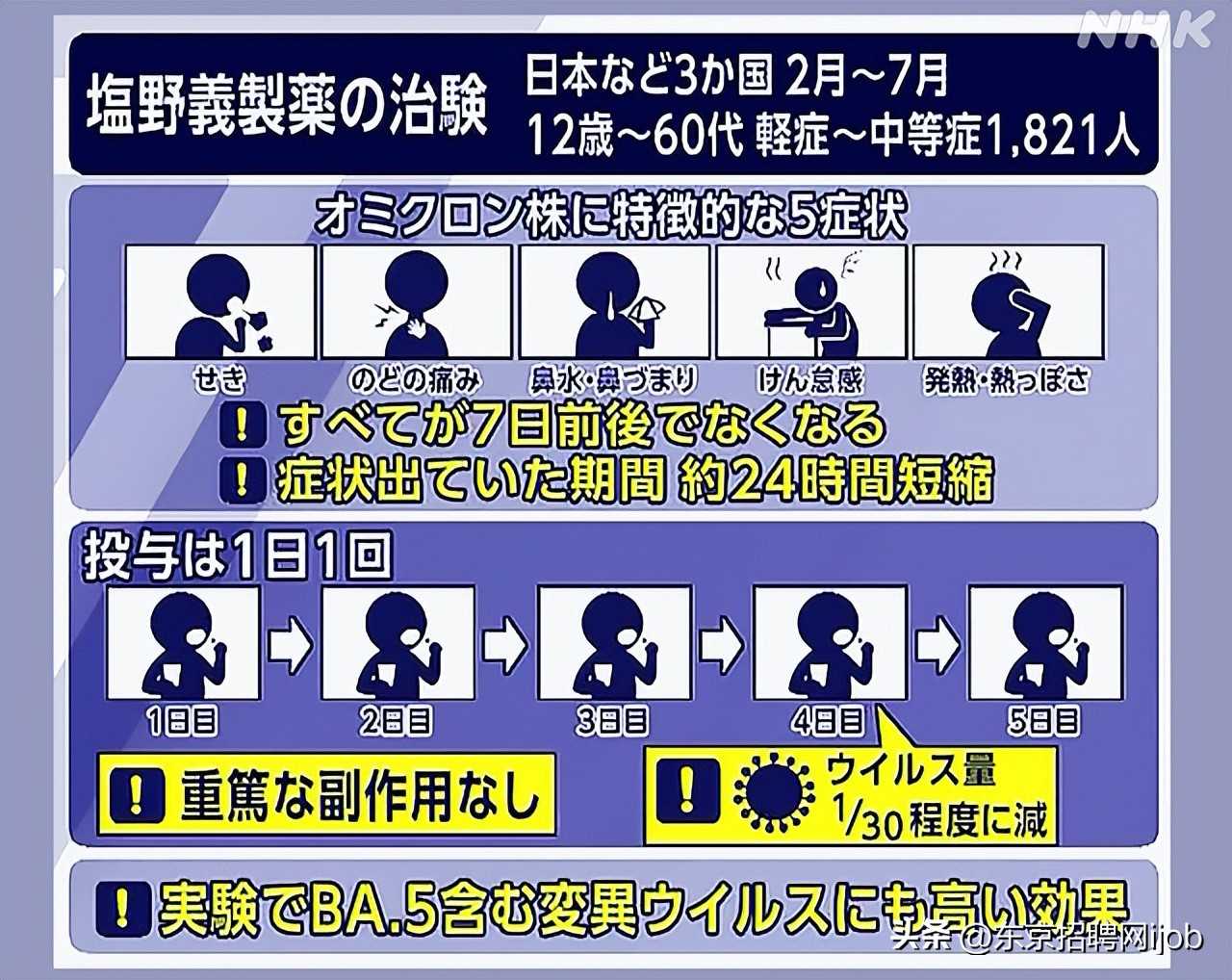 日本新冠病毒最新药物,日本口服新冠药上市了吗