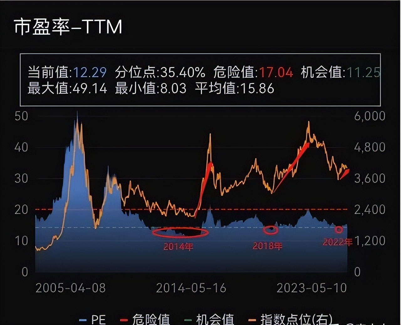 牛市级别的机会何时才会出现,牛市来临时什么股会最先涨
