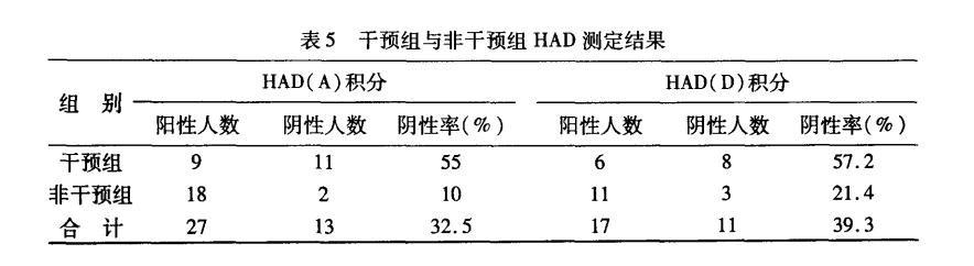 老年脑梗塞患需要心理抚慰，抑郁情绪对治疗和康复不利