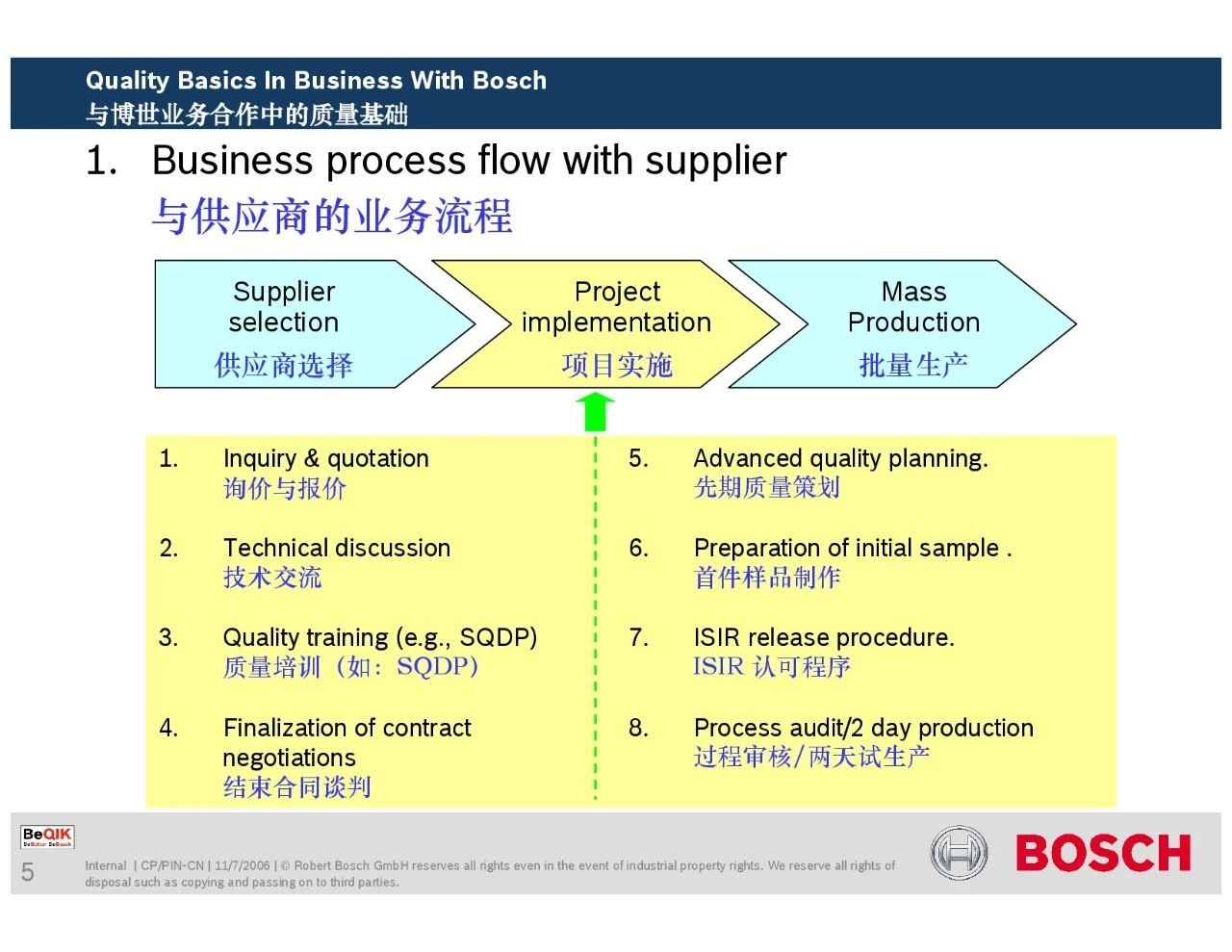 博世供应商质量管理培训教材（完整版ppt分享）！