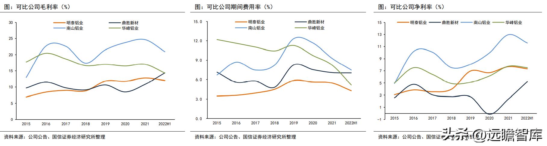 明泰热轧铝板,明泰拉丝铝板