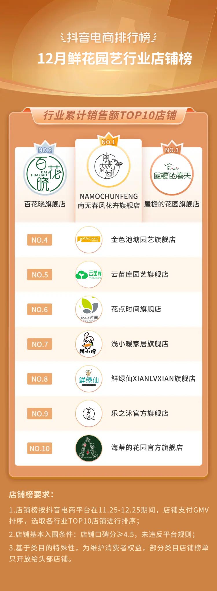 抖音生活服务春节订单增长146%,2019抖音电商年度报告