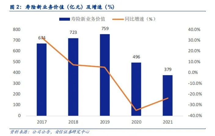 中国平安严重低估,中国平安被低估的股票