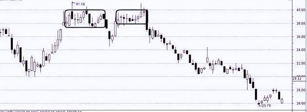 葛兰威尔移动平均线八大买卖法则,主力炒股看盘技巧