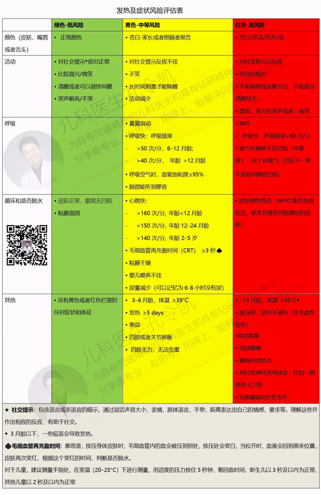 99.5%感染者无需就医？抗原“阳”了，该怎么办？