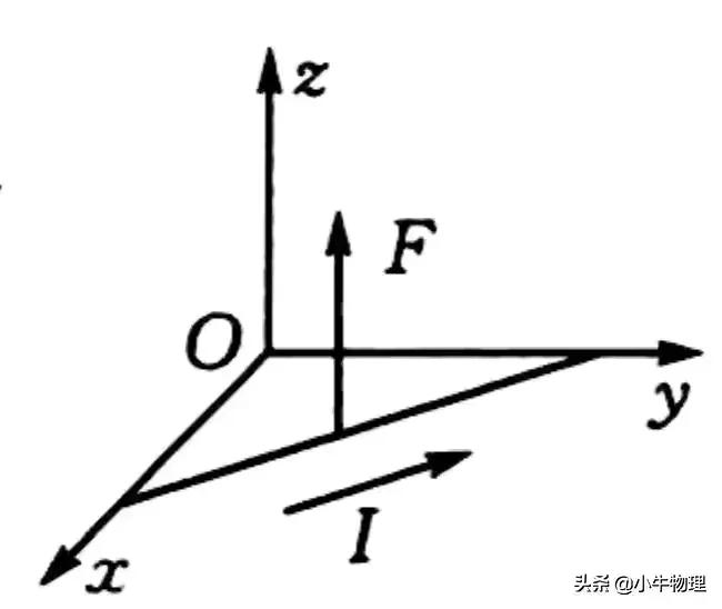 安培力相互作用力,安培力f