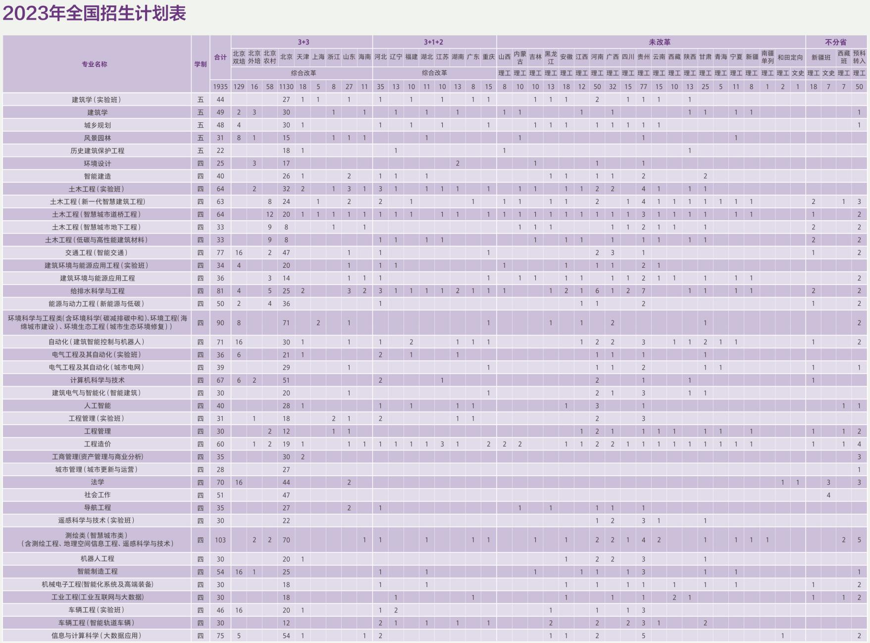 北京建筑大学建筑学院在哪个校区,北京建筑大学学院分布