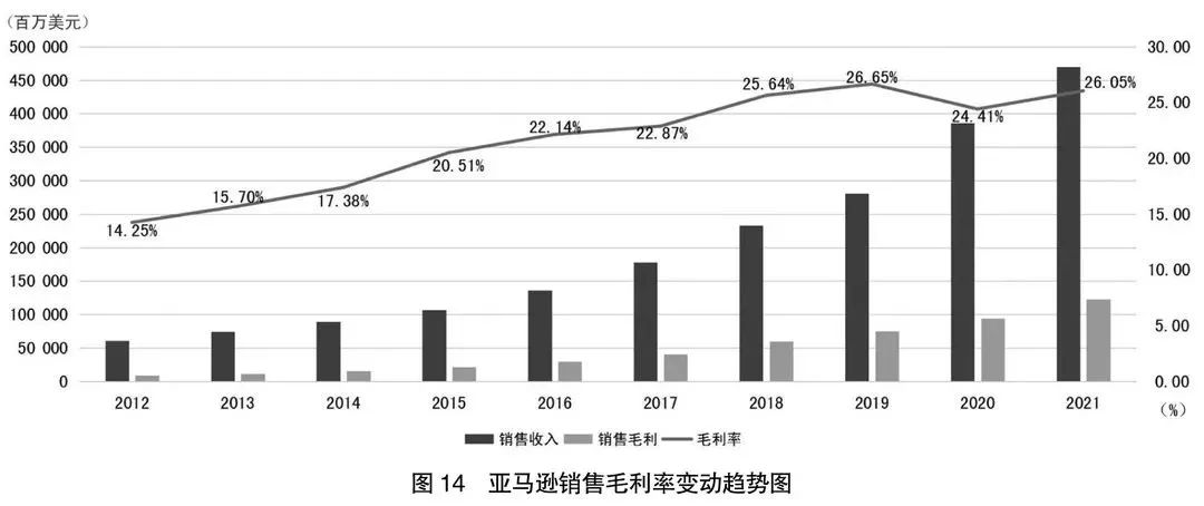 2020年阿里巴巴和拼多多财报对比,21年阿里京东拼多多美团财报对比