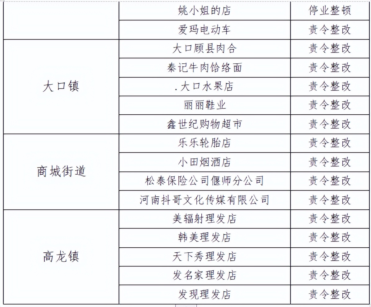 疫情防控措施不力查封店铺,疫情防控不到位7家诊所被关停