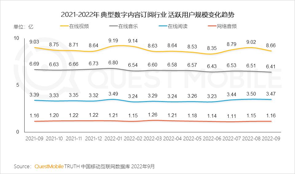 互联网改变消费模式,互联网融合运营