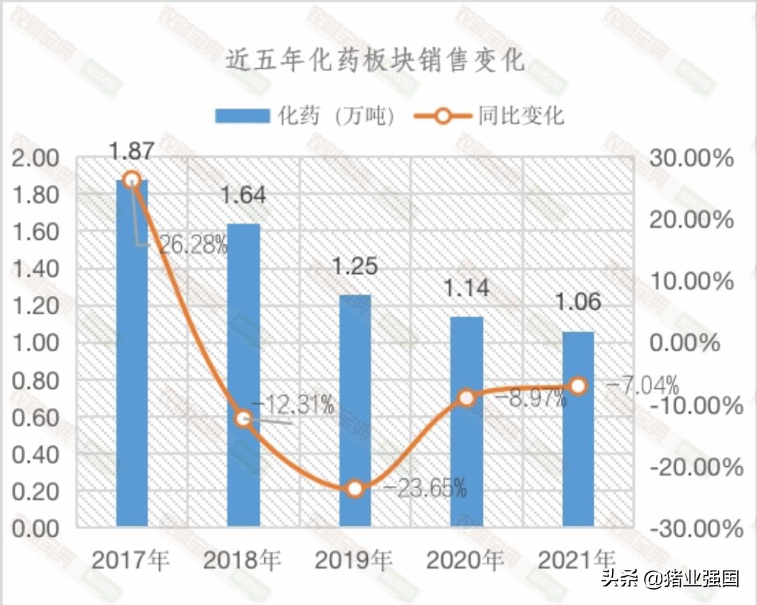 中牧股份饲料营业额,中牧2020年业绩