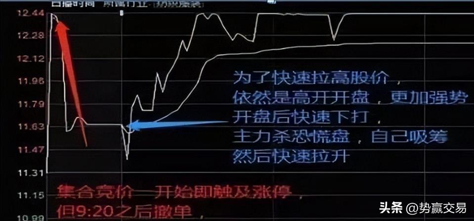 集合竞价判断股票当天走势,看懂集合竞价图的技巧