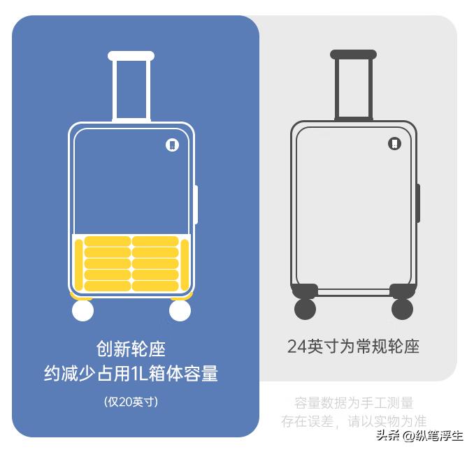 复古行李箱地平线8号,地平线8号城市脉搏行李箱