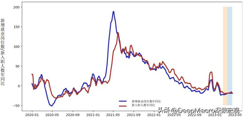 美国非农就业超预期加息,美国非农和加息关系