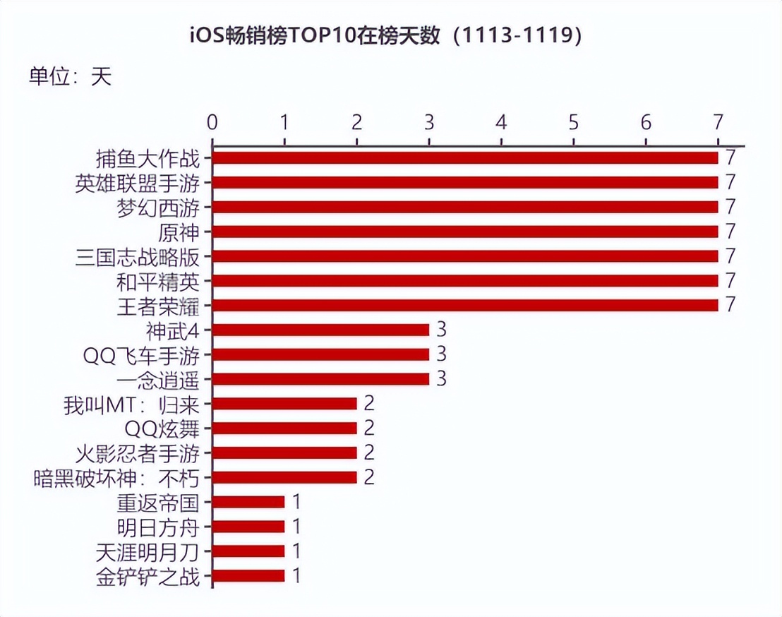 tga年度最佳游戏原神什么时候拿奖,游戏观察2020