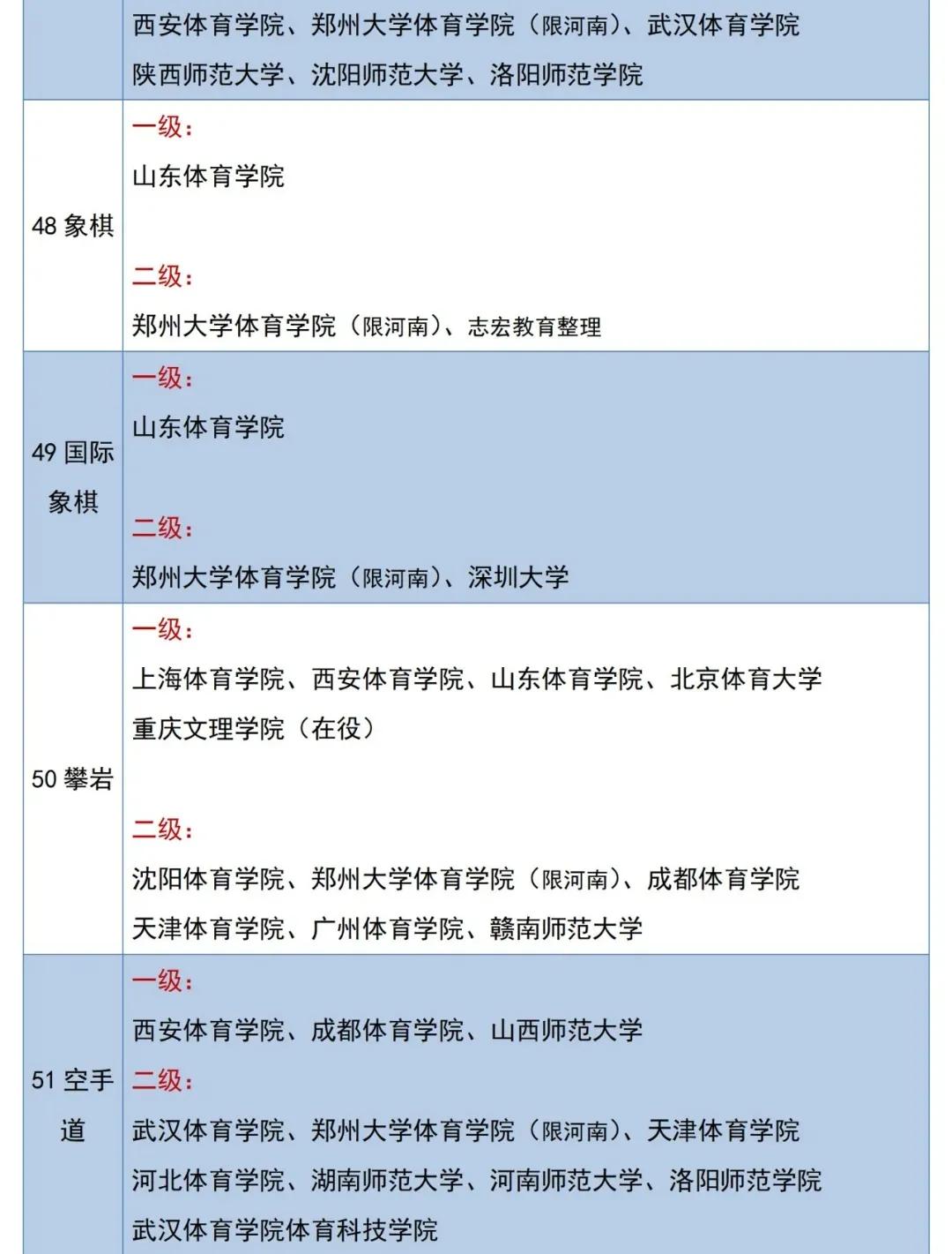 体育单招专项推荐,体育单招专项考100分能报哪个学校