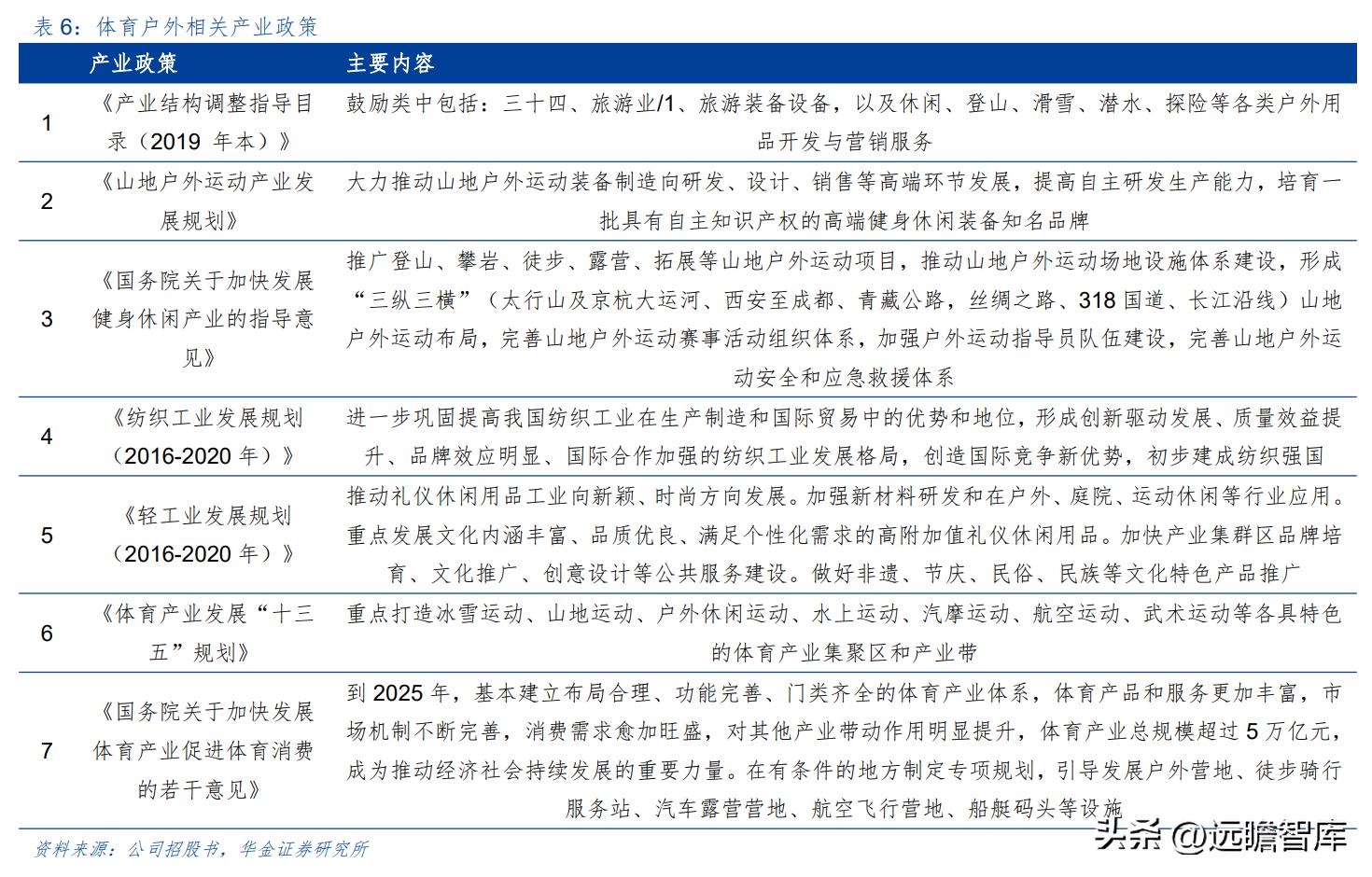 户外露营充气床垫哪种好,野外露营帐篷充气床垫