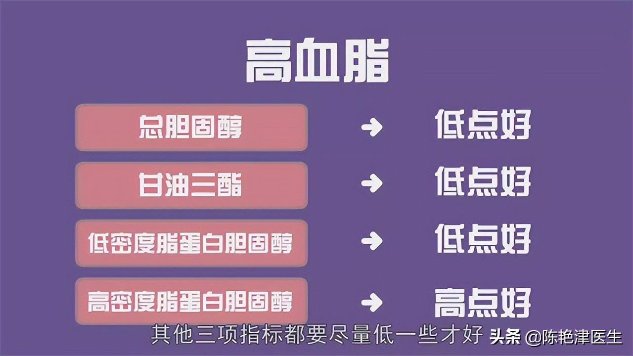 医生测血脂,医生一步一步教您看血脂