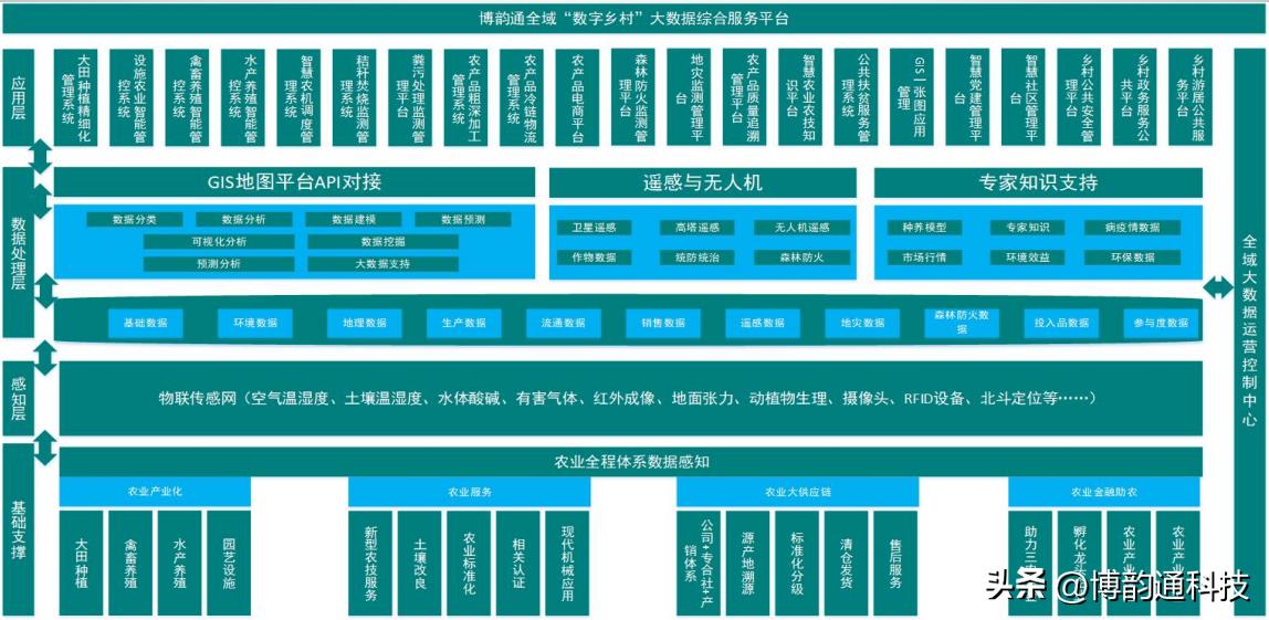 物联网在农业的发展前景摘要,中国提出农业物联网概念是哪一年