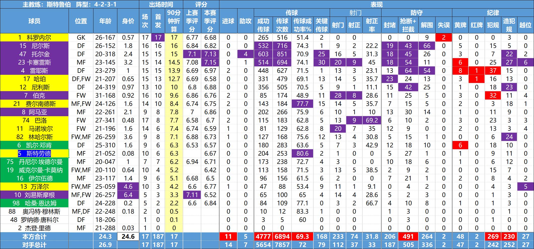 美职联深度分析,美职联球员排行