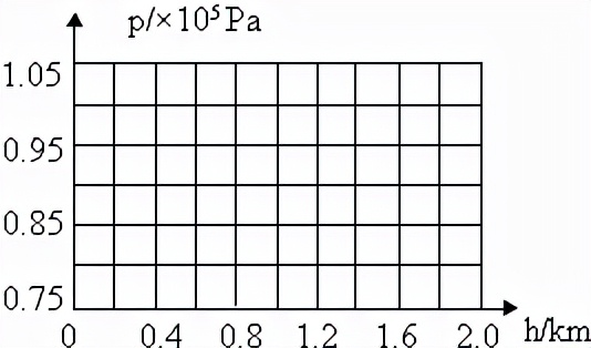 八省联考物理压强题,物理压强考试题重点公式