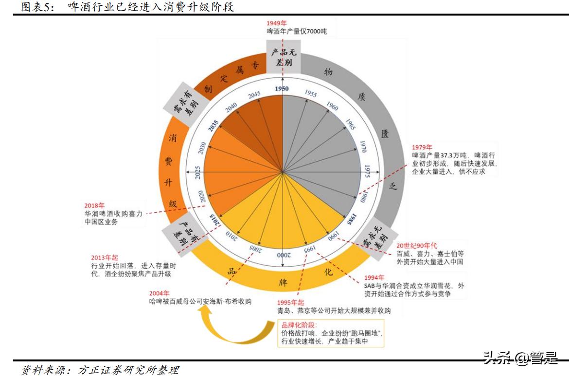 华润微深度研究报告,华润啤酒发布2019年业绩报告