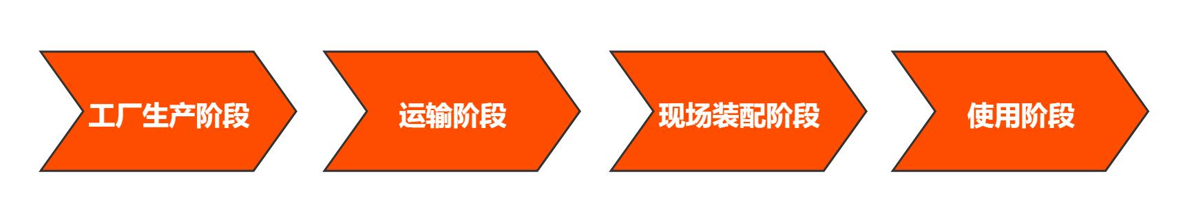 装配式建筑灌浆套筒合格率,装配式建筑套筒灌浆