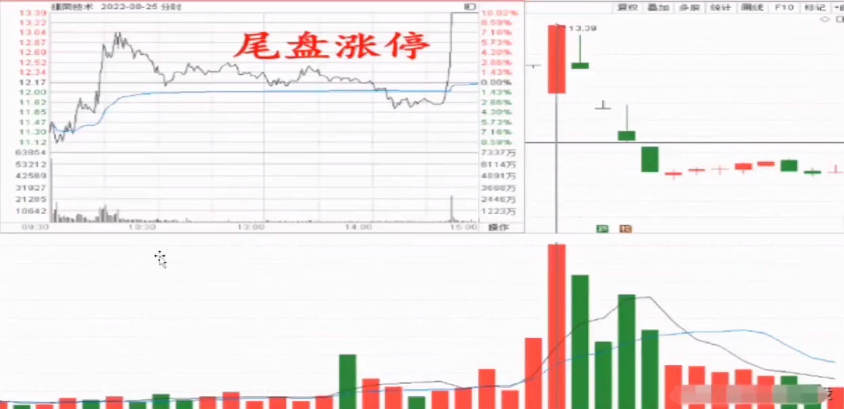 涨停板次日放量跌停阴线战法,一天内跌停到涨停是洗盘吗