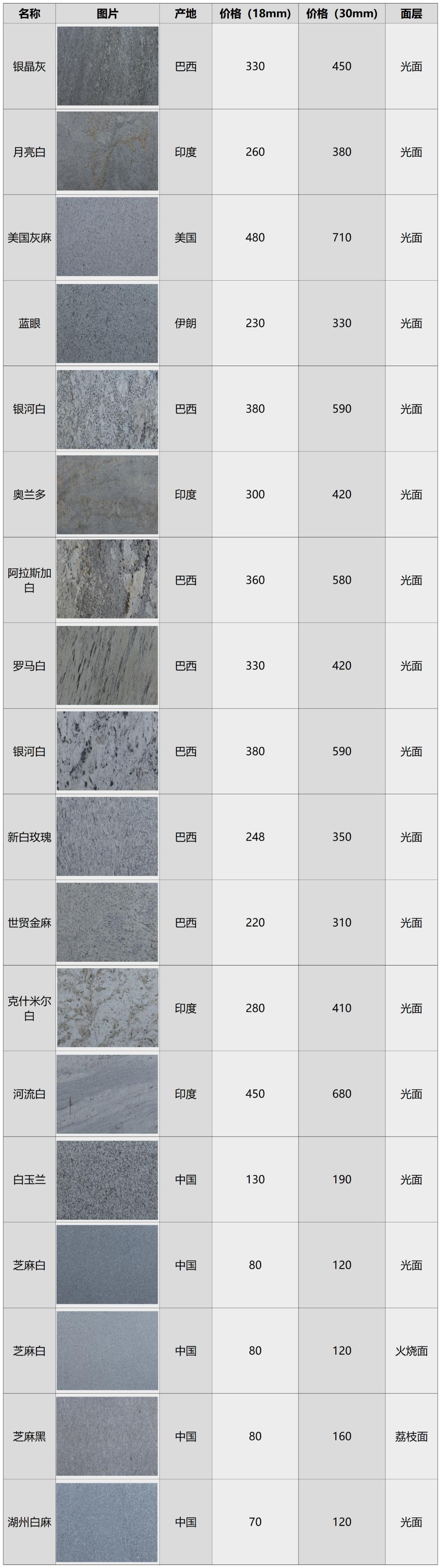 花岗岩石材贴图素材,岩板贴图素材下载