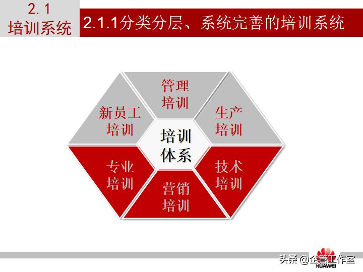 华为管理精品系列-华为员工培训体系建设（精品全文共享）