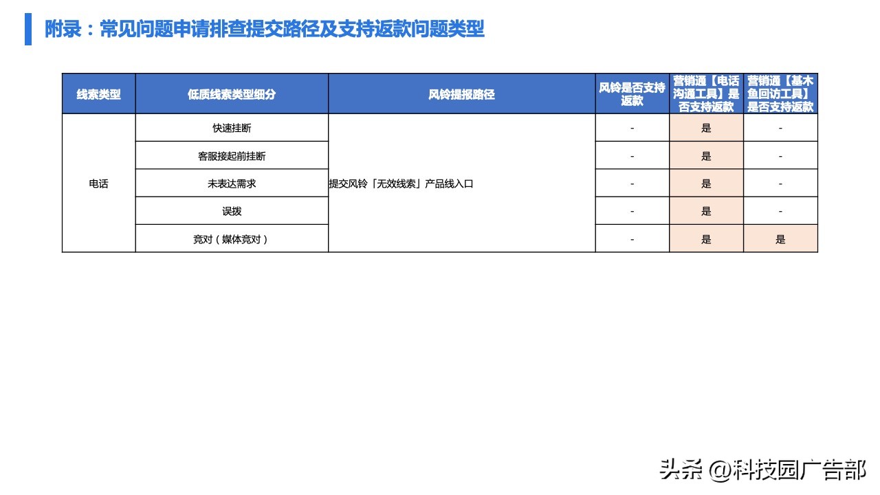 百度广告精准推广,百度打广告具体怎么做才能效果好