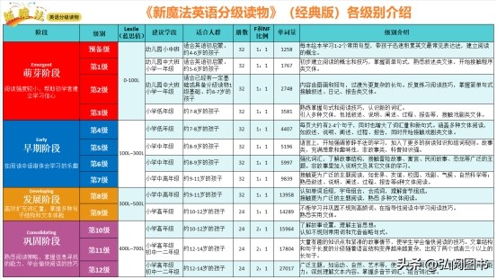 3-6岁英语分级读物,7岁零基础儿童英语分级读物