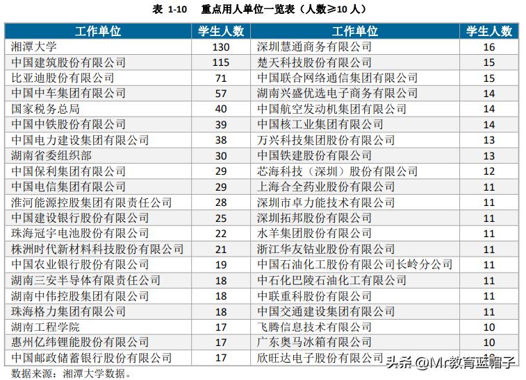 湘潭大学能比肩211吗？适合哪些学生？就业数据解密答案