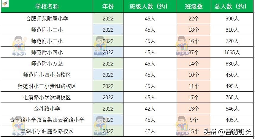 为什么这么多人买st,为什么想买滨湖的房子