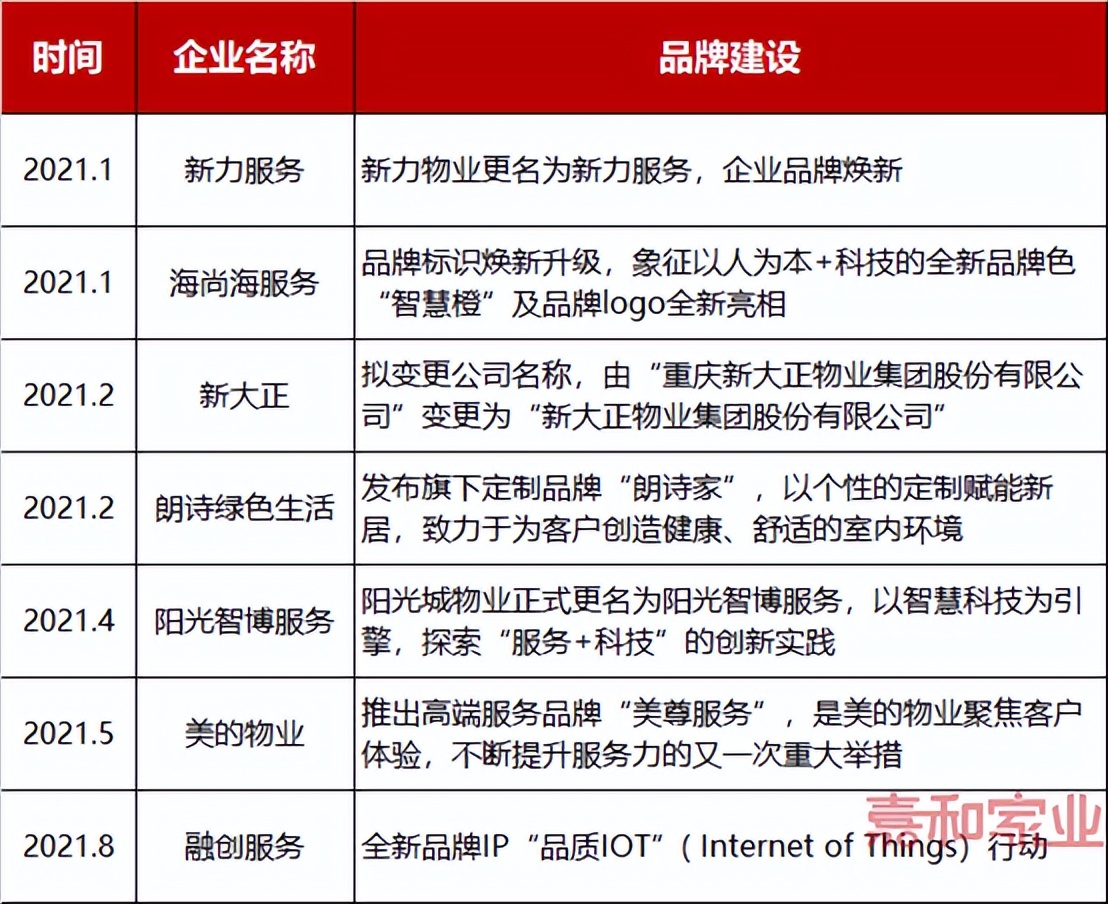 与陕煤合股2000万？荣华冲刺“陕西物业第一股”？